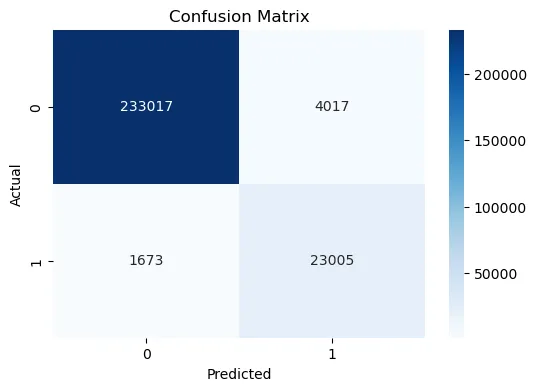 The confusion matrix of the final ensemble: 233,017 and 23,005 correct, against 4,017 and 1,673 errors.