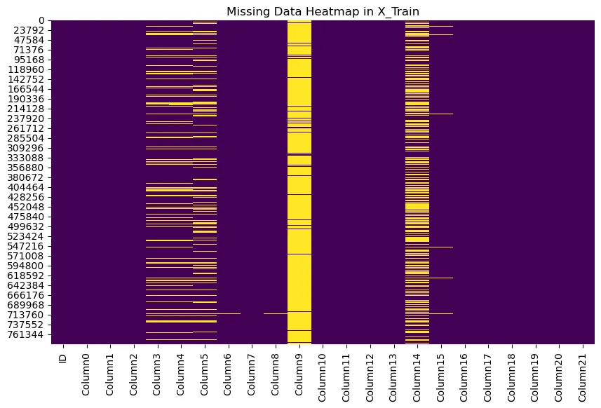 A heatmap of missing values across the training columns, with one column almost entirely missing and three others heavily speckled.